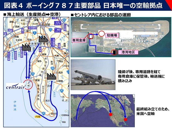 中部国際空港の二本目滑走路整備に向けて 一般社団法人 中部経済連合会